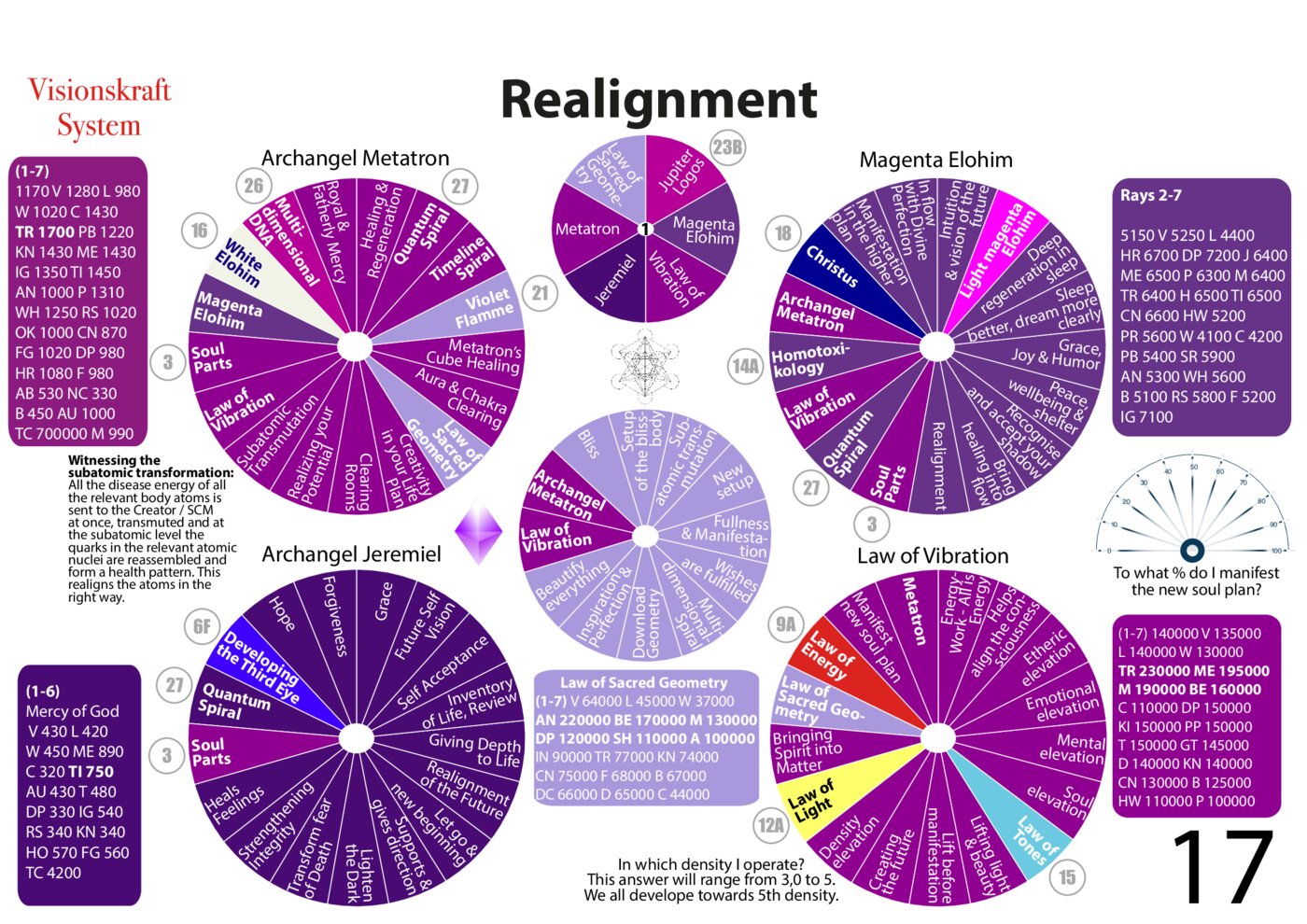 Visionskraft Realignment Chart