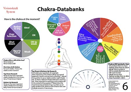 Visionskraft System Chart 6