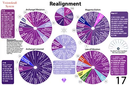 Visionskraft System Chart 1